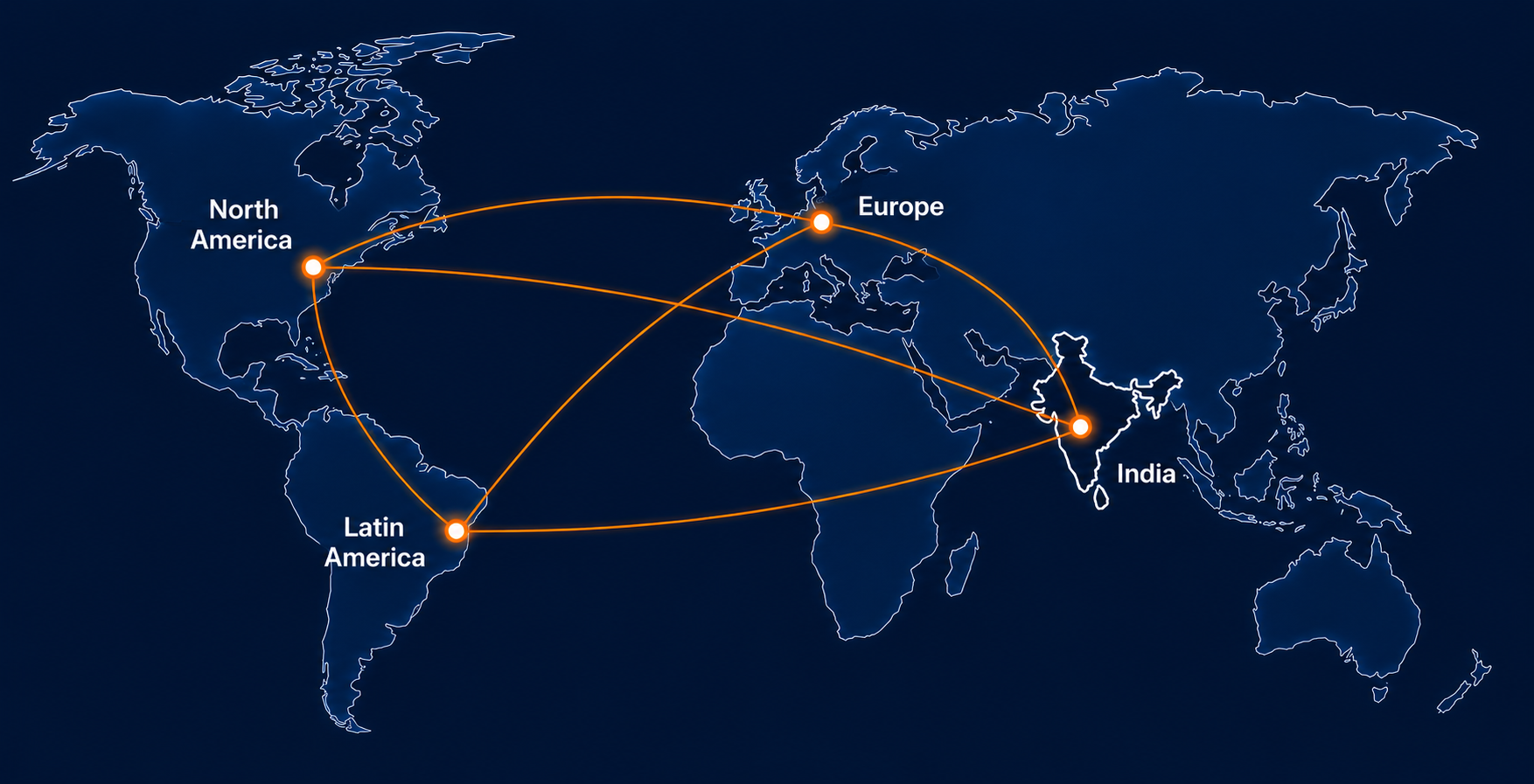 Global supply network connecting North America, Latin America and Europe to India